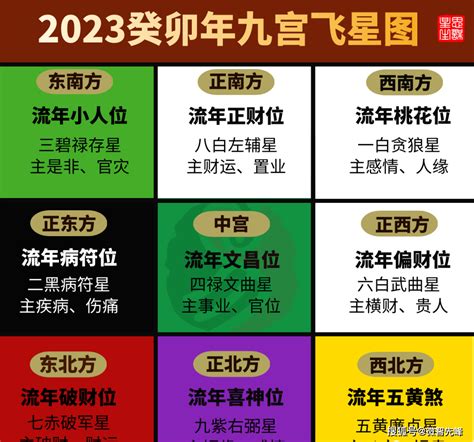 坐东北朝西南九运|九运（2024